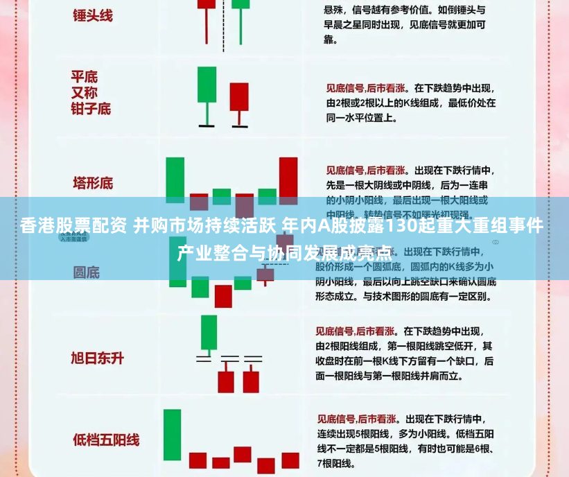 香港股票配资 并购市场持续活跃 年内A股披露130起重大重组事件 产业整合与协同发展成亮点