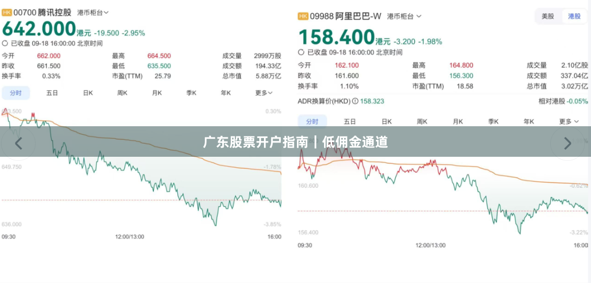 广东股票开户指南｜低佣金通道